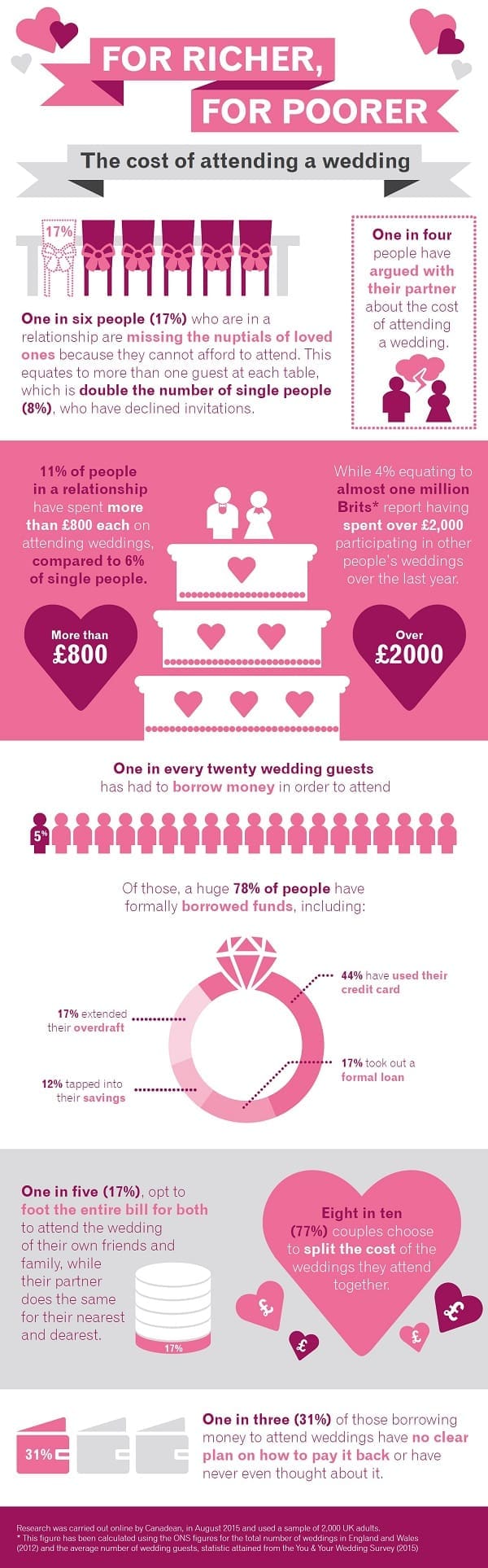 Wedding-guest-infographic-600