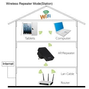 Router