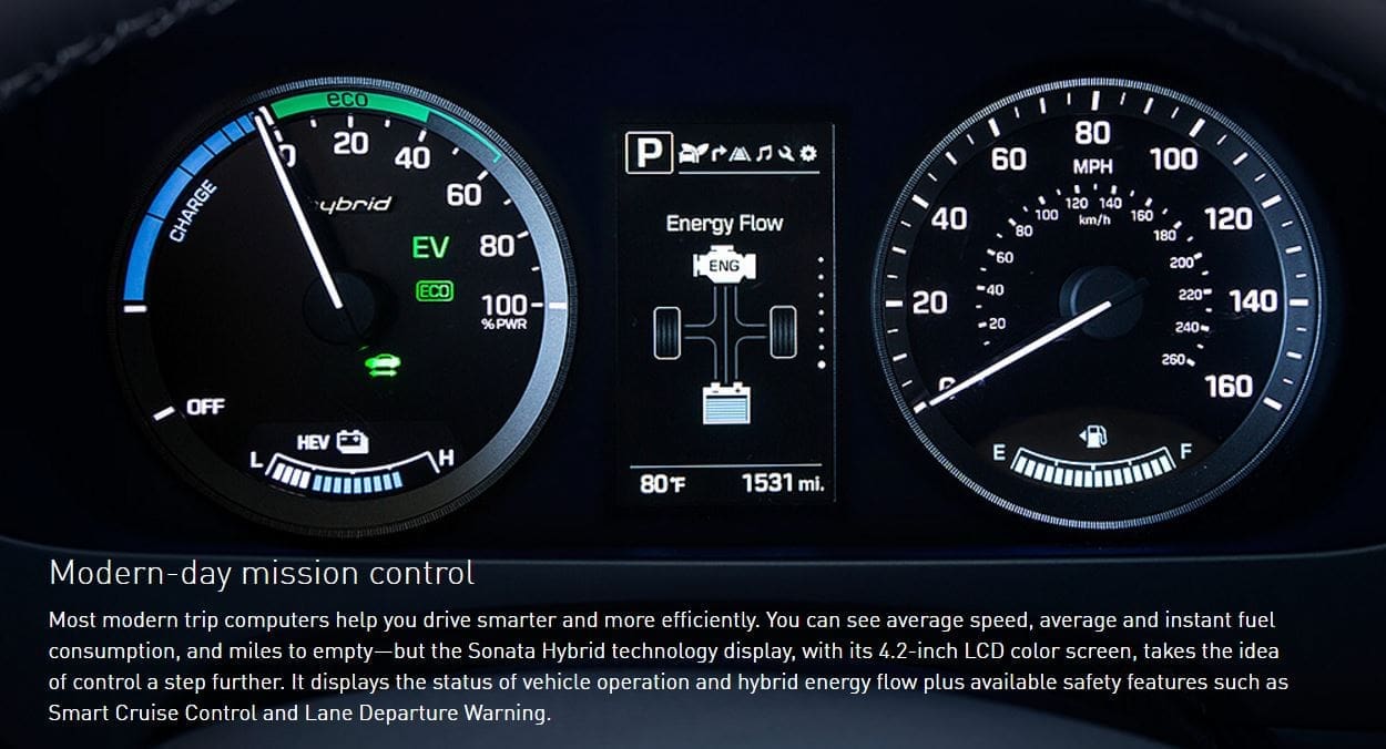 Sonata Hybrid