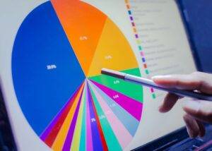 boost profit margins this year and ride out these tough economic waters—start here! business growth pie chart